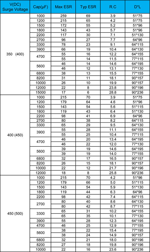 screw terminal type capacitor datasheet