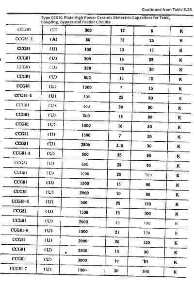 Applications of Ceramic Capacitors