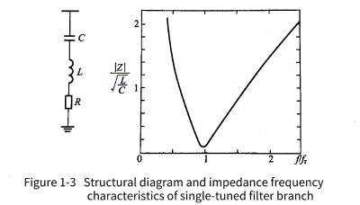 capacitor filters