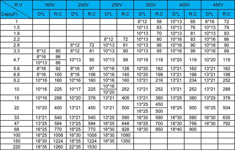 200v 15uf Capacitor