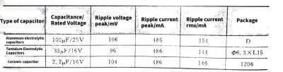 Applications of Ceramic Capacitors