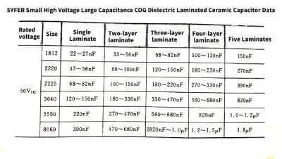 Applications of Ceramic Capacitors