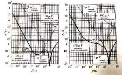 Applications of Ceramic Capacitors