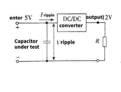 Applications of Ceramic Capacitors