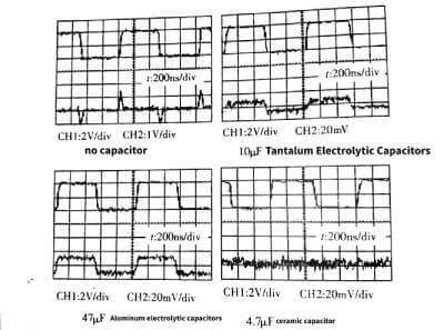 Applications of Ceramic Capacitors