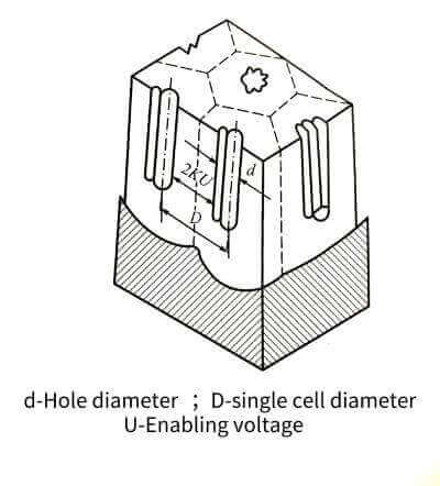 Electrolytic-capacitor-anodic-oxide-film-growth-technology
