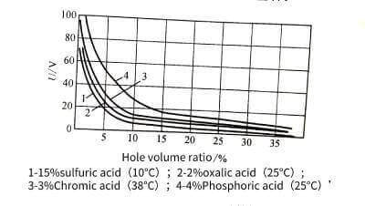 Electrolytic-capacitor-anodic-oxide-film-growth-technology