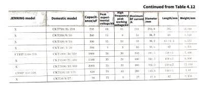 Mica capacitors and vacuum capacitors