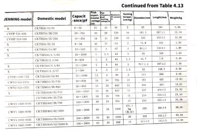 Mica capacitors and vacuum capacitors