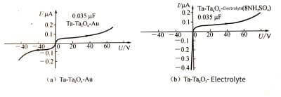 Electrolytic-capacitor-anodic-oxide-film-growth-technology