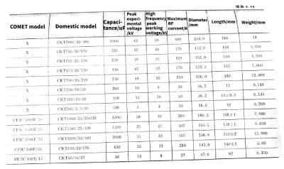 Mica capacitors and vacuum capacitors