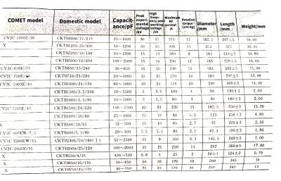 Mica capacitors and vacuum capacitors