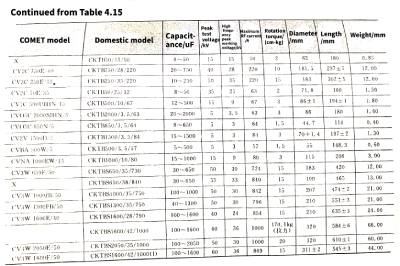 Mica capacitors and vacuum capacitors