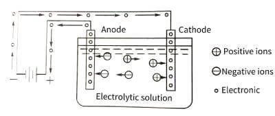 Electrolytic capacitor anodic oxide film growth technology