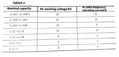 Mica capacitors and vacuum capacitors