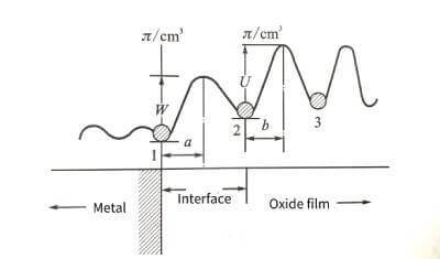 Electrolytic capacitor anodic oxide film growth technology