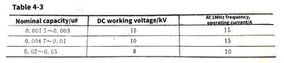 Mica capacitors and vacuum capacitors