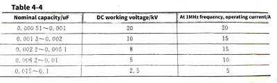 Mica capacitors and vacuum capacitors