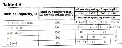 Mica capacitors and vacuum capacitors