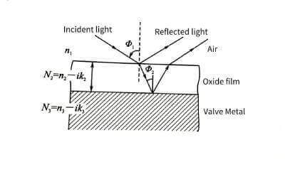 Electrolytic-capacitor-anodic-oxide-film-growth-technology
