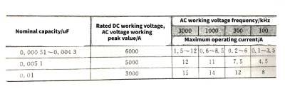 Mica capacitors and vacuum capacitors
