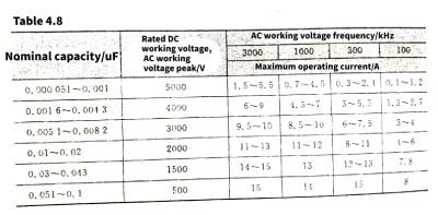 Mica capacitors and vacuum capacitors