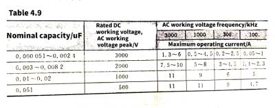 Mica capacitors and vacuum capacitors