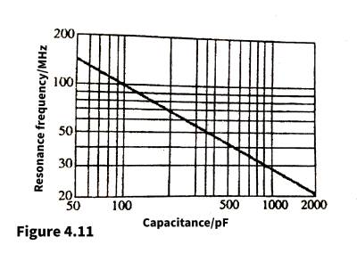 Mica capacitors and vacuum capacitors