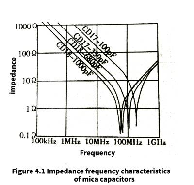 Mica capacitors and vacuum capacitors