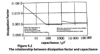 Mica capacitors and vacuum capacitors