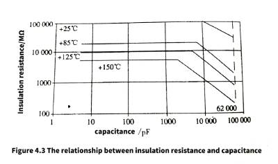 Mica capacitors and vacuum capacitors