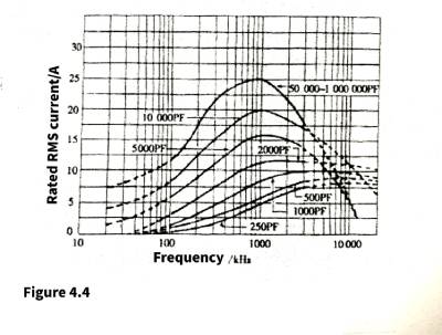 Mica capacitors and vacuum capacitors