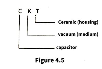 Mica capacitors and vacuum capacitors