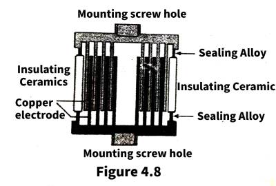 Mica capacitors and vacuum capacitors