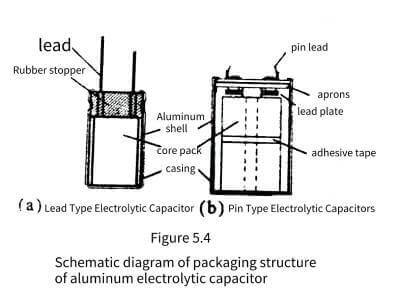 Introduction of Electrolytic Capacitors