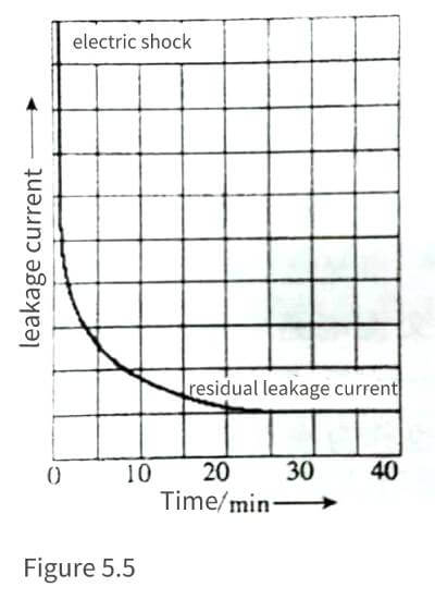 Introduction of Electrolytic Capacitors