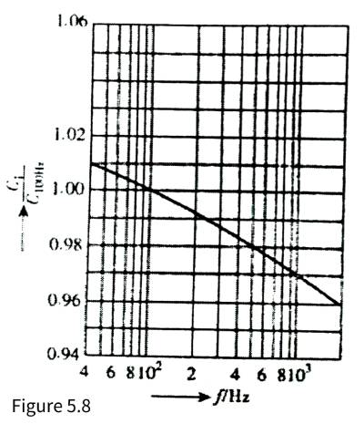 aluminum electrolytic capacitors