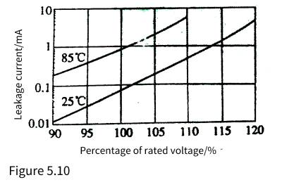 aluminum electrolytic capacitors