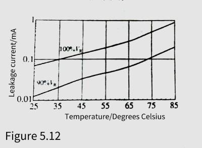 aluminum electrolytic capacitors