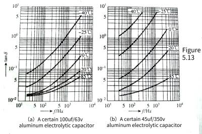 aluminum electrolytic capacitors