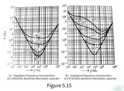 aluminum electrolytic capacitors