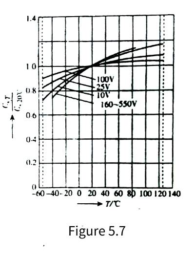 aluminum electrolytic capacitors