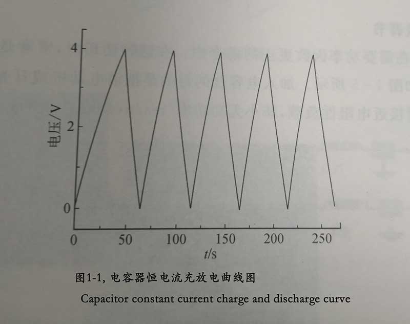 Capacitor constant current charge and discharge curve