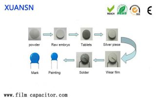 Ceramic capacitor manufacturing process