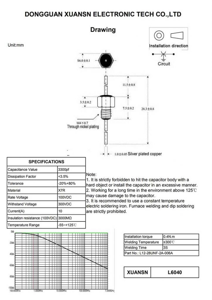 Threaded EMI filter 