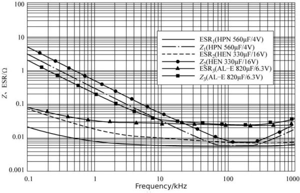  Xuansn Capacitor