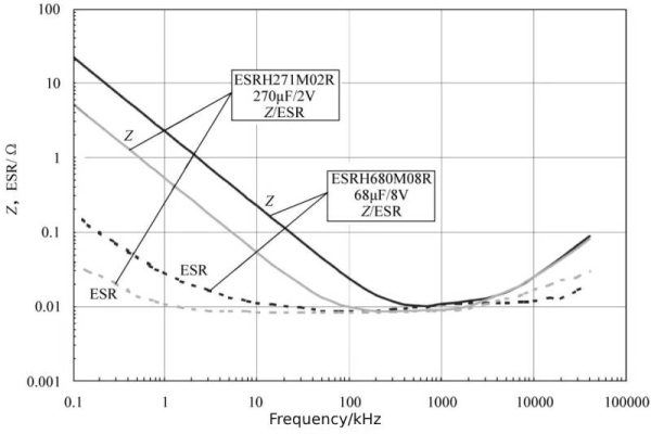 Polymer electrolytic capacitor
