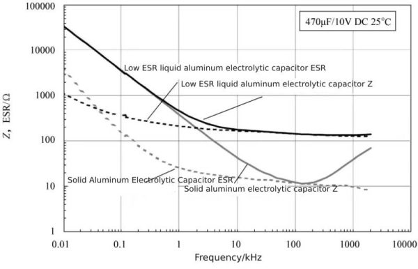  Xuansn Capacitor