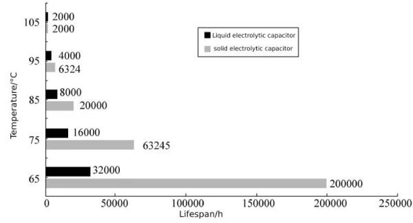 Polymer electrolytic capacitor