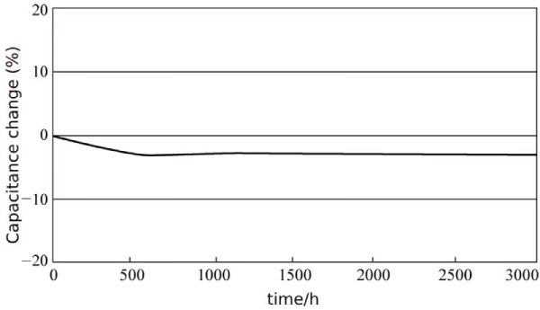  Xuansn Capacitor